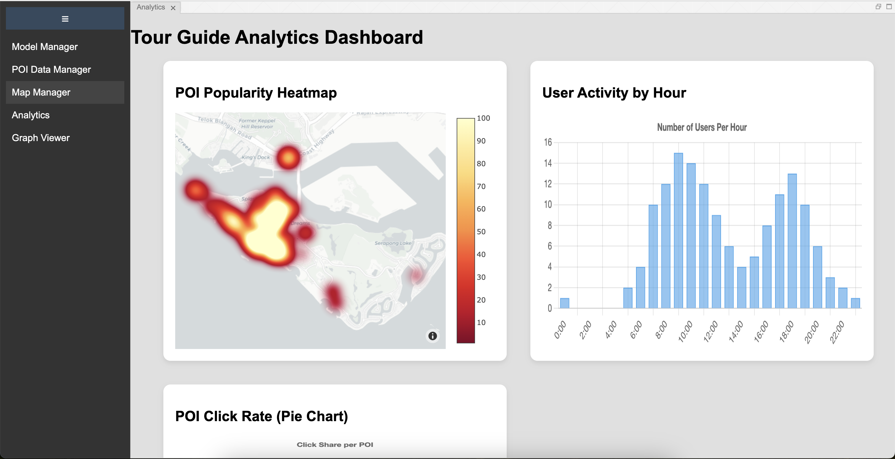 Analytics Manager